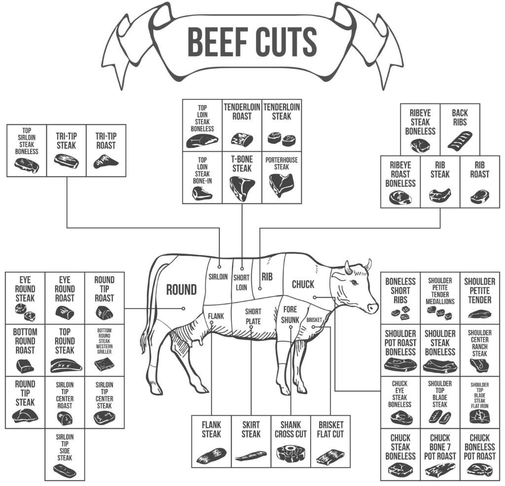 PRE ORDER Custom Whole –Wagyu Angus Premium Beef